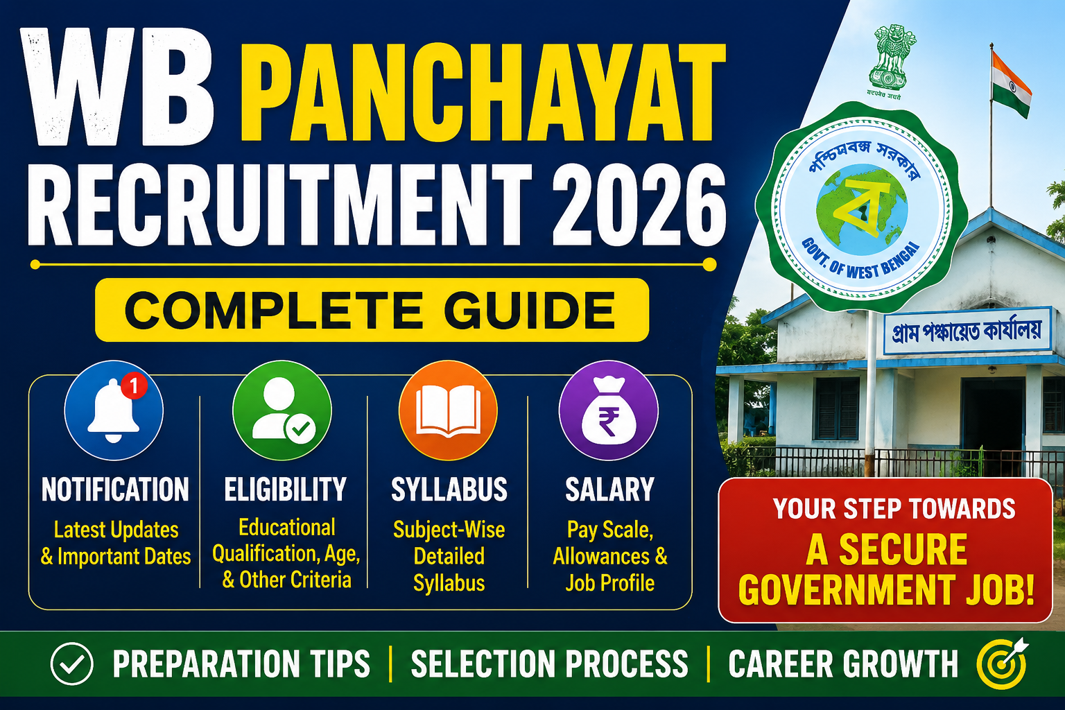 WB Panchayat Recruitment 2026: Notification, Eligibility, Exam Pattern, Salary & Full Details